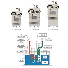 气化器